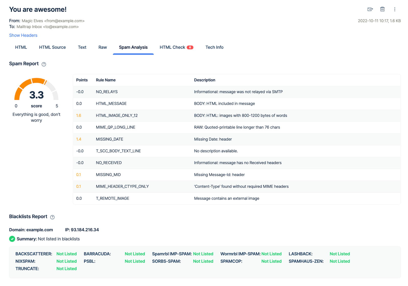 Pestaña de Spam Analysis en el Inbox de Email Testing de Mailtrap