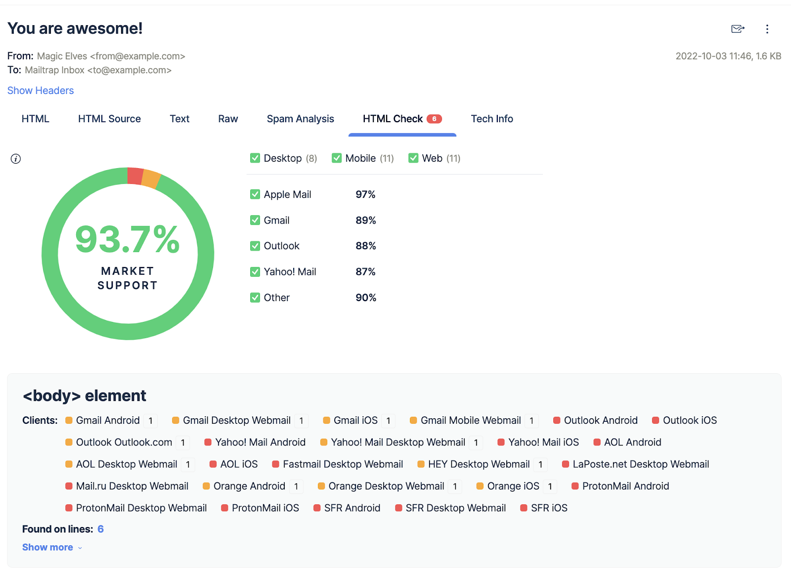 HTML check tab in Inbox de Email Testing de Mailtrap