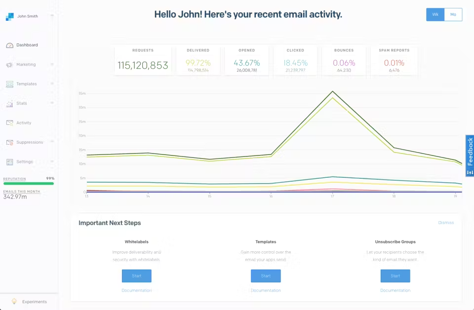 Dashboard SendGrid