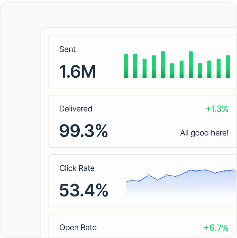 Gain detailed insights into email performance